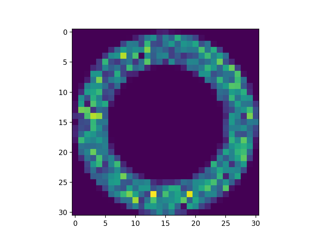 Aperture photometry aperture â