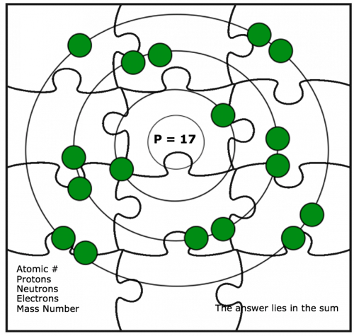 Escape room puzzle ideas for the science classroom