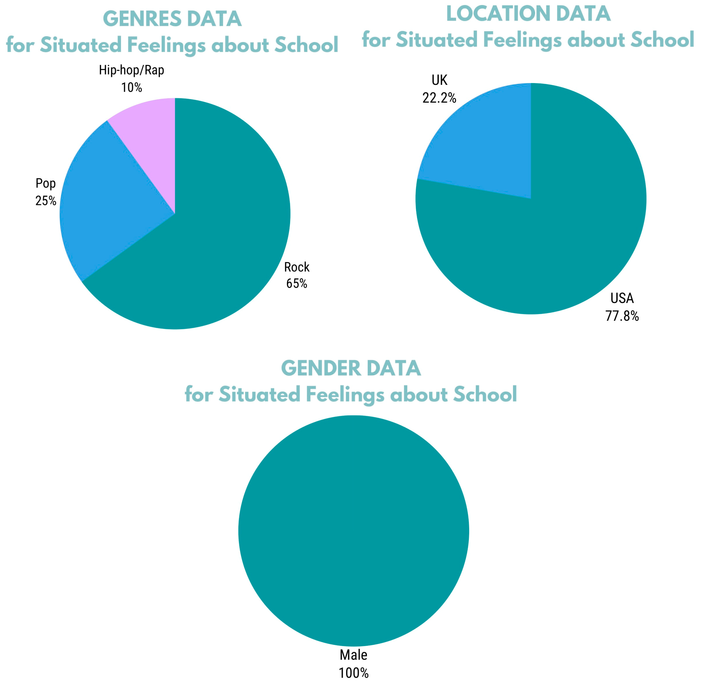 Education sciences free full