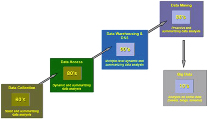 Health informatics application on medical rescue incidents