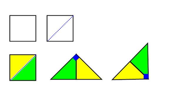 A point p lying inside a triangle is equidistant from the vertices of the triangle then the triangle has p as its