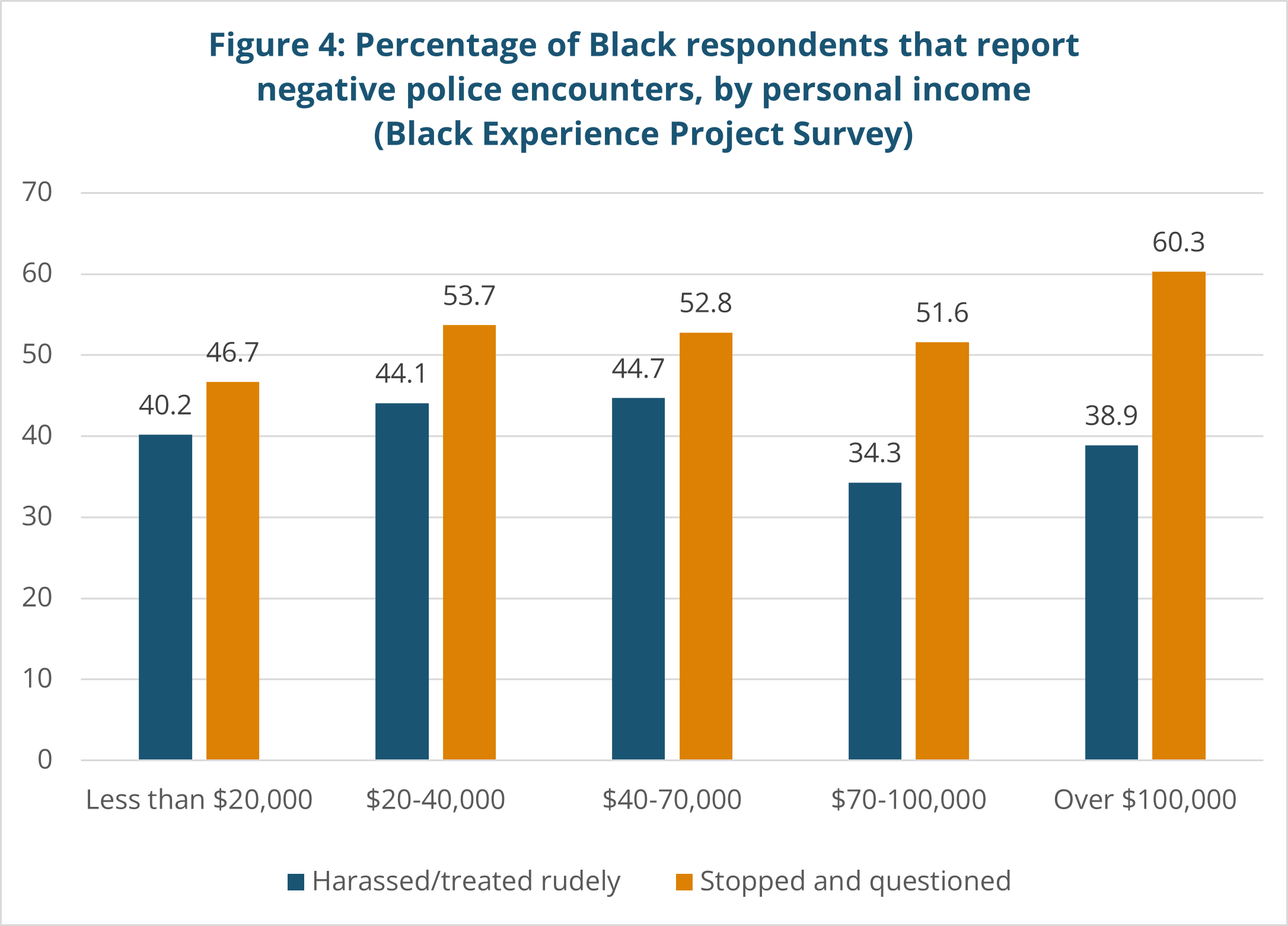 From impact to acti final report into anti