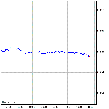 Scales scales overview