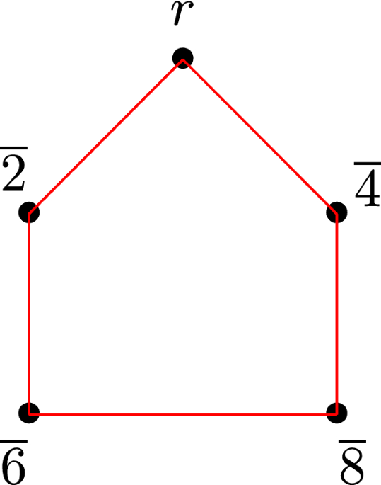 Graphs derived from multirings soft puting