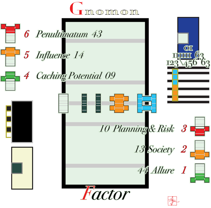 Plex diagrams from the book of changes i ching yijing by avd â