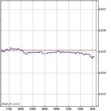 Scales scales overview