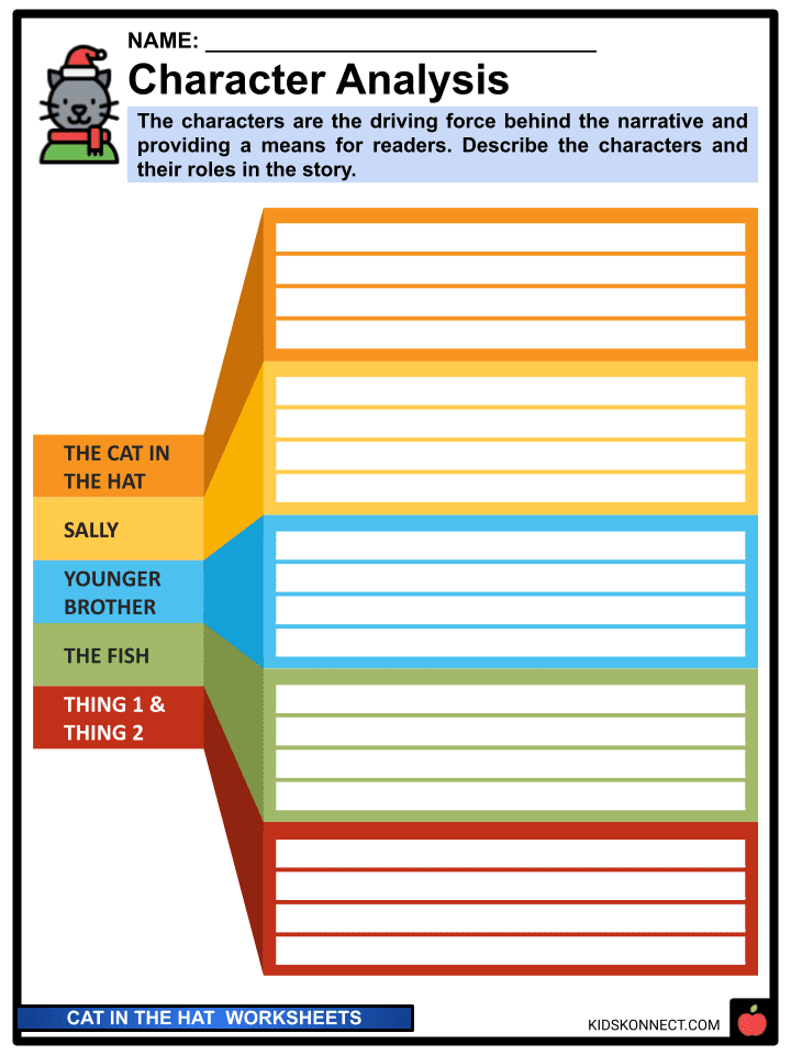 The cat in the hat worksheets dr seuss summary characters