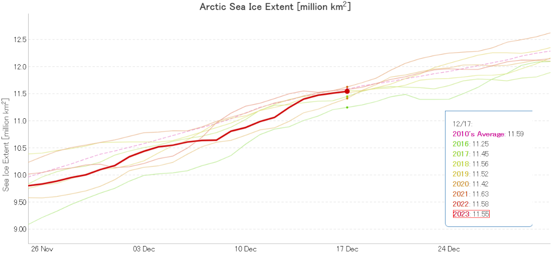 Blog the great white con putting the arctic sea ice record straight