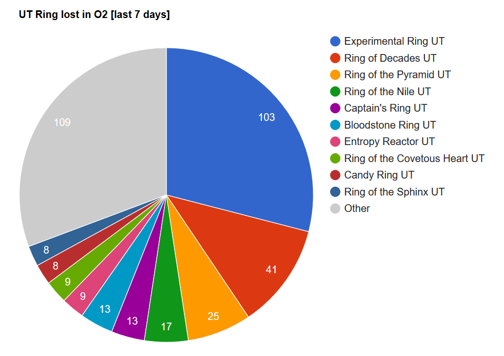 Oc i piled every text message between my girlfriend and me from the time we started texting for her birthday about years these graphs show our most frequently used words and