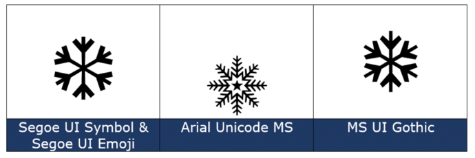 Five different snowflake â symbols in office for windows and mac