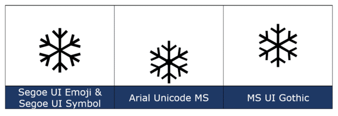 Five different snowflake â symbols in office for windows and mac