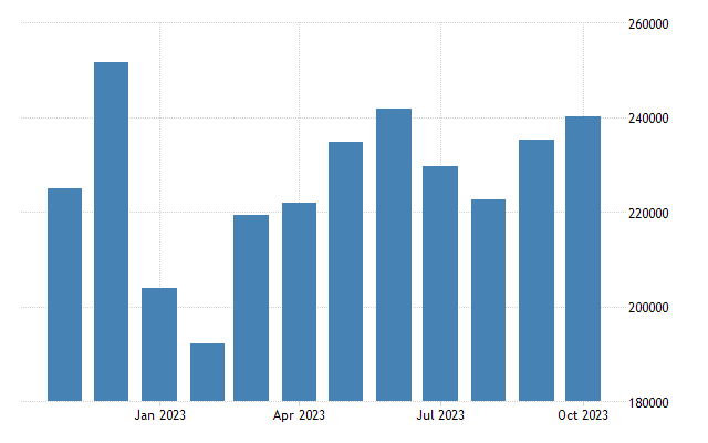 Peru copper production