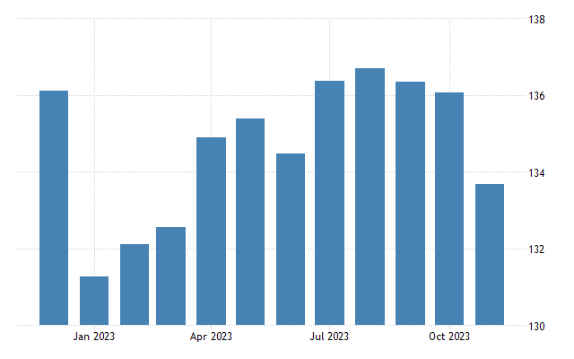 United kingdom cpi transportation