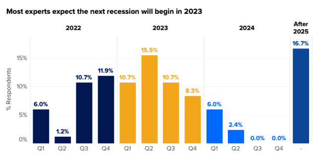 Housing market hot but not a bubble economists say