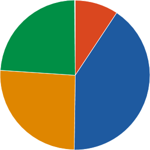 American funds target date retirement fund