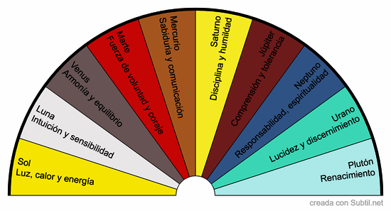 Â crear compartir de biometros tablas grãficos de radiestesia pagina star desc