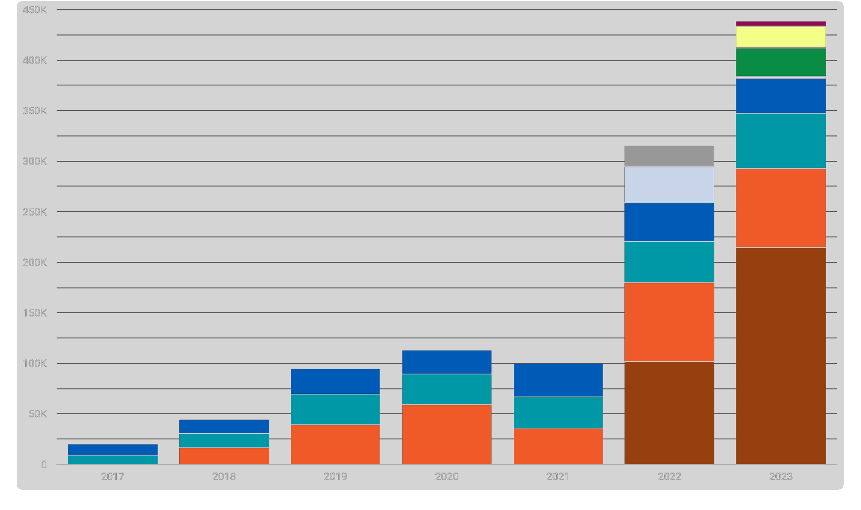 Annual report to the community