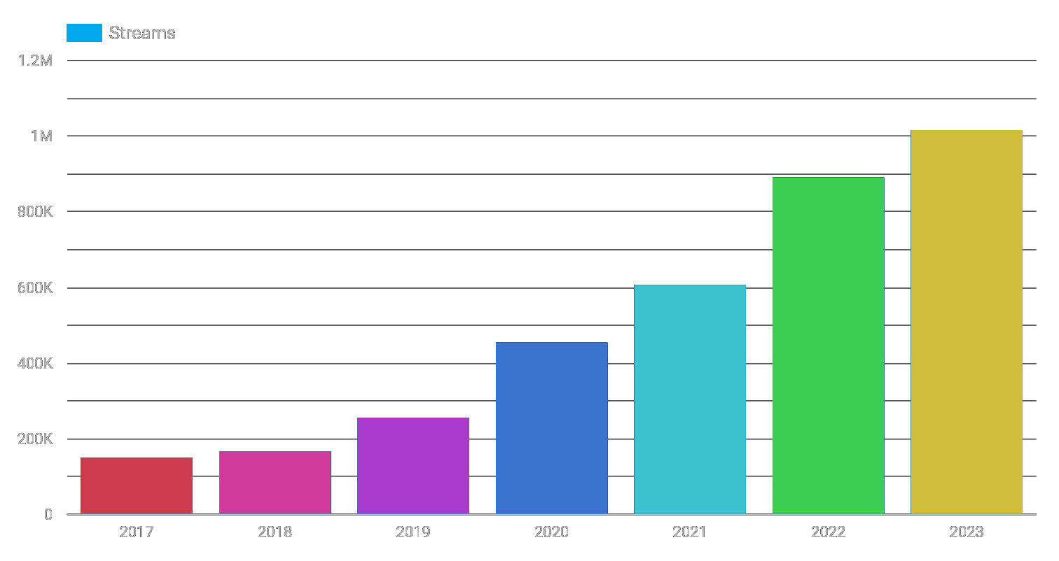 Annual report to the community