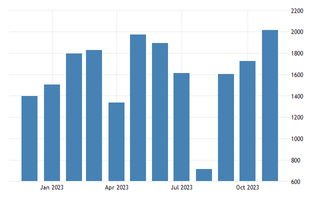 Spain new passenger car production