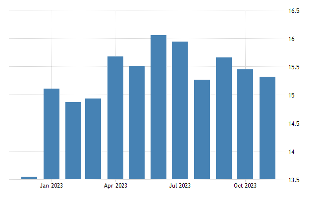 United states total vehicle sales