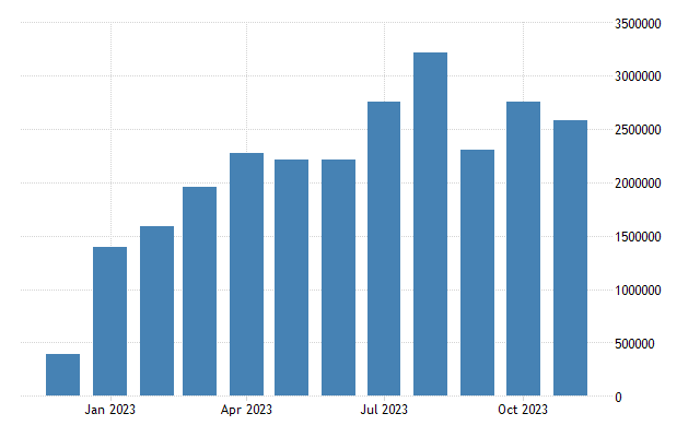 Macau tourist arrivals