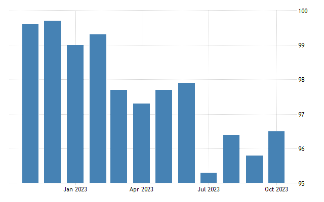 Germany productivity