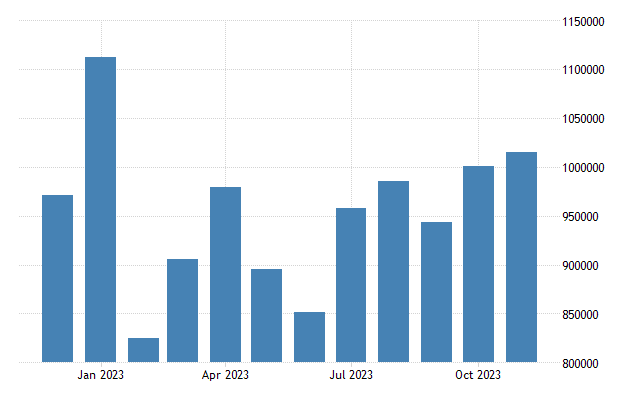 South africa tourist arrivals