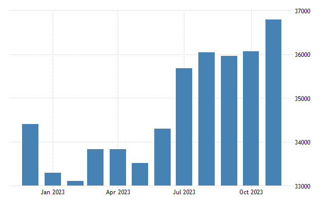 Moldova money supply m