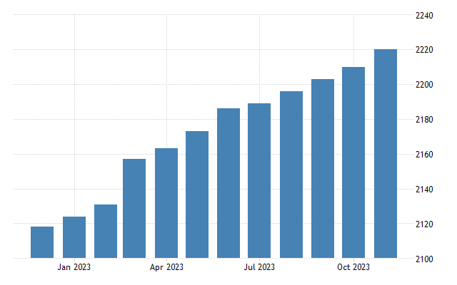 Australia consumer credit