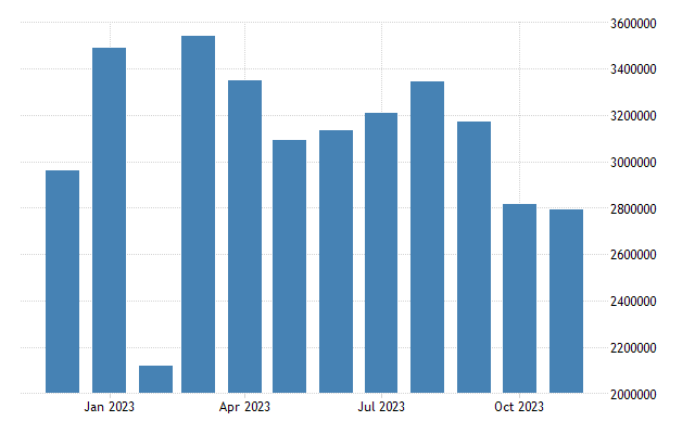 China exports to poland