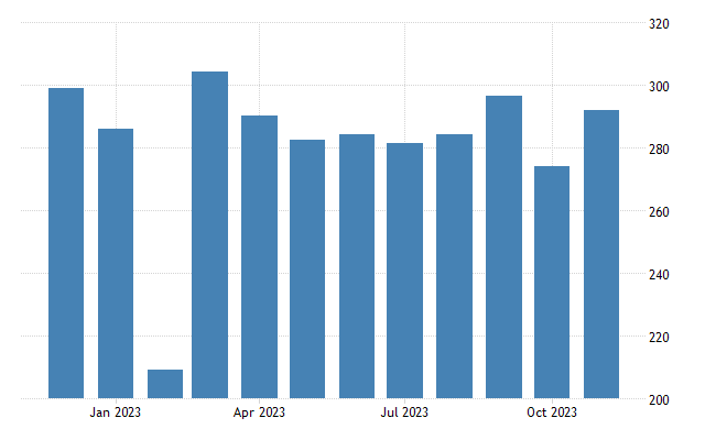 China exports