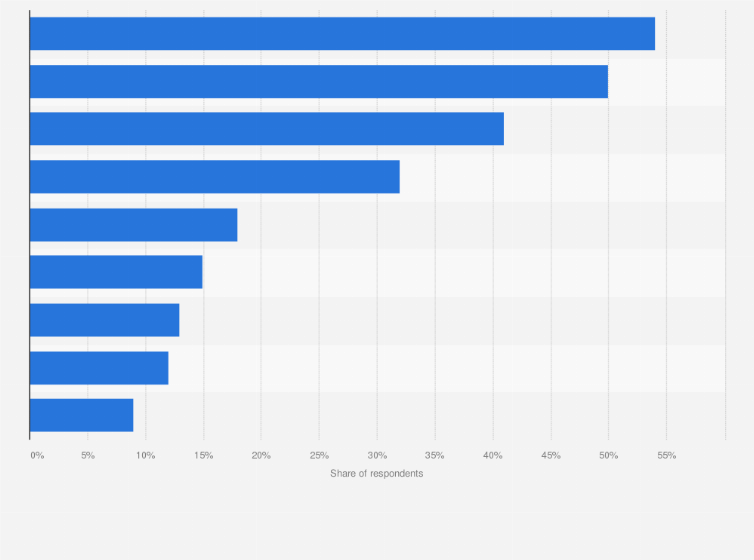 Attitudes towards traveling in morocco