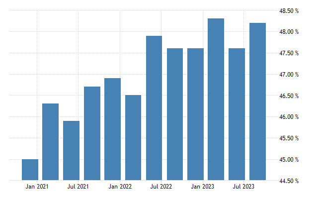 Argentina labor force participation rate