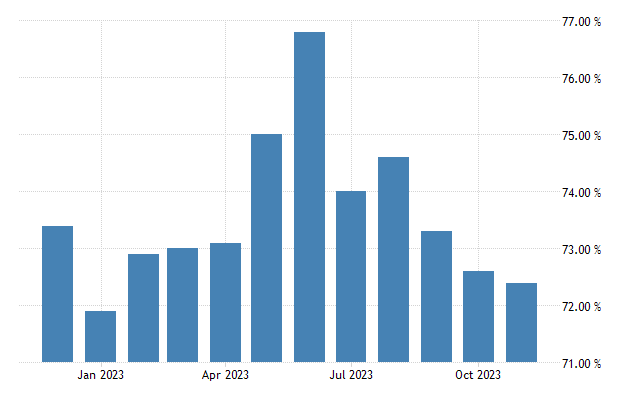 Finland employment rate