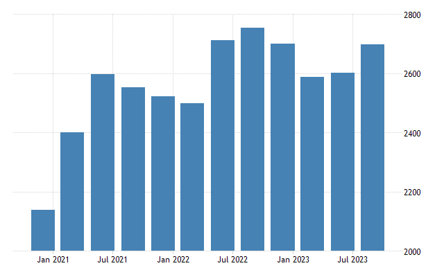 United states corporate profits