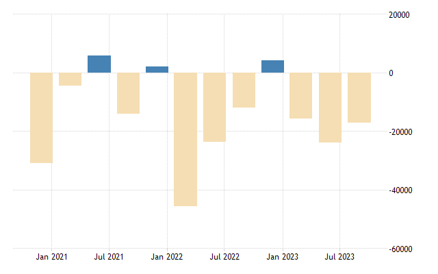 United kingdom current account