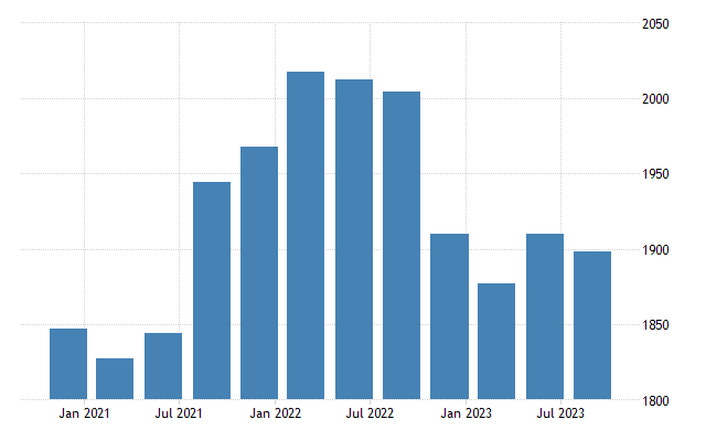 Finland gdp from transportation and storage