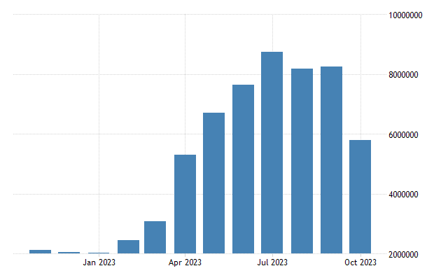 Italy tourist arrivals at acmodation establishments