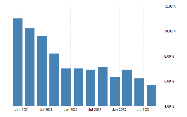 Argentina unemployment rate