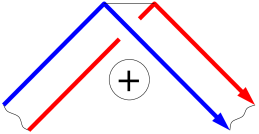 Exploring the rubiks magic universe â arxiv vanity