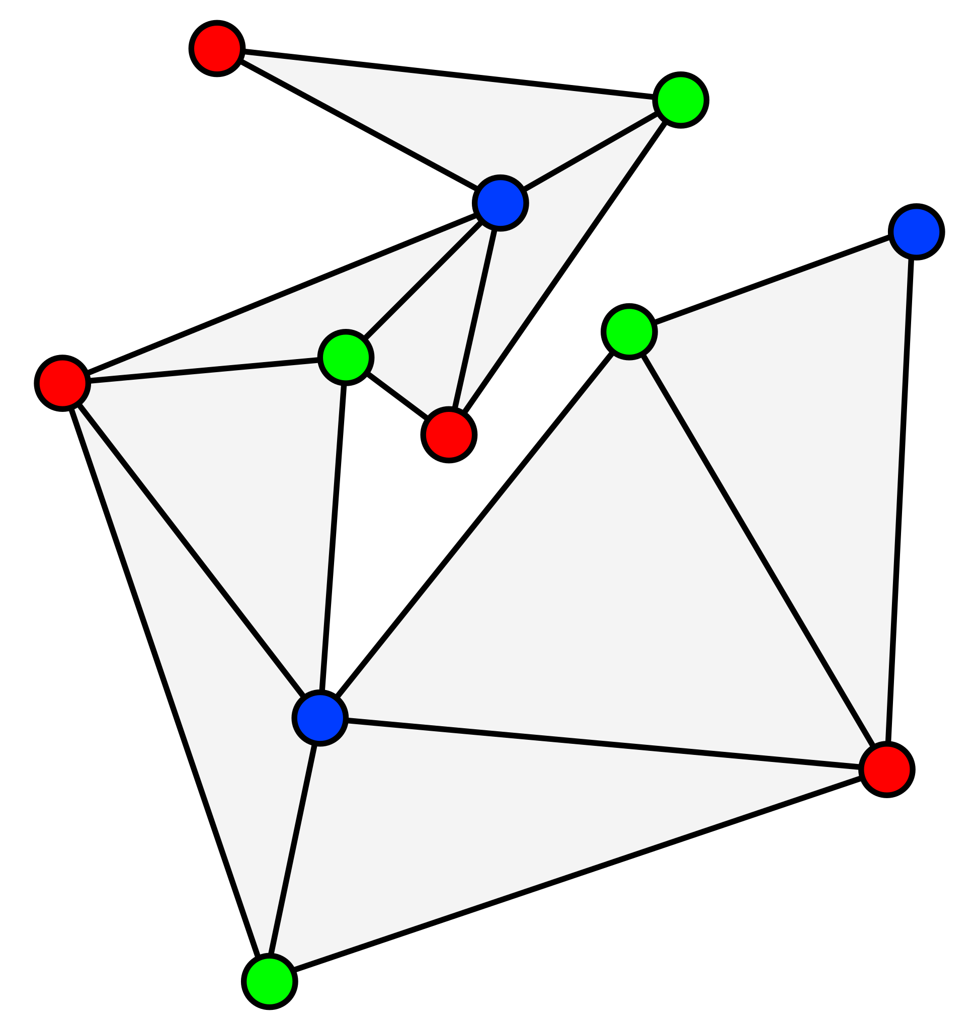 Filetriangulation