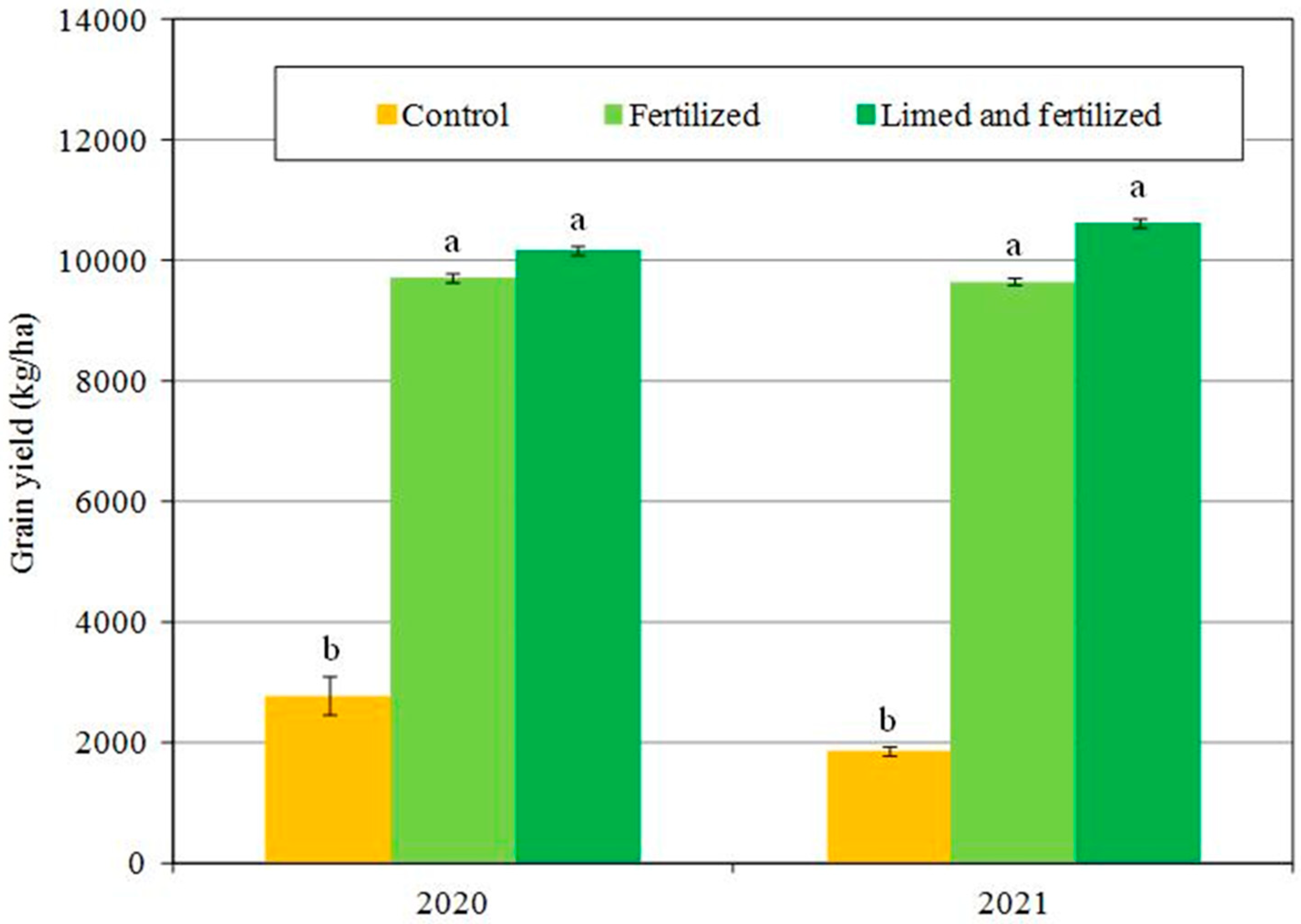 Agronomy free full