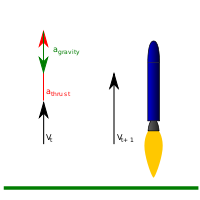 Why do they launch space rockets straight up rather than taking off like a plane and initiating rockets closer to the atmosphere