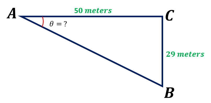 Angle of depression definition examples keywords formulas