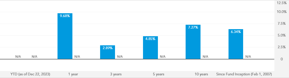 American funds target date retirement fund