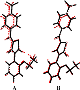 Synthesis and molecular structure investigation by dft and x