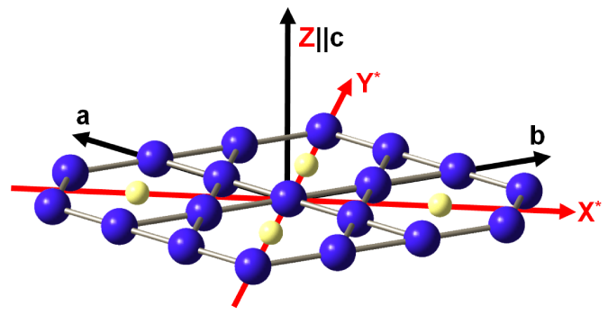 Co nmr evidence for charge and orbital order in the kagome like structure of nacoo â arxiv vanity