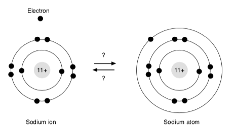 Conceptions of chemical stability