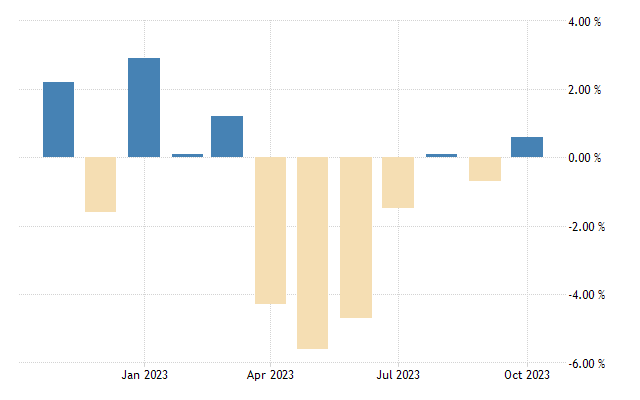 Argentina monthly economic activity estimator