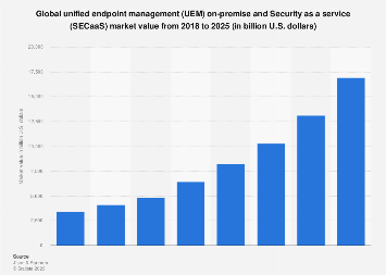 Global uem on